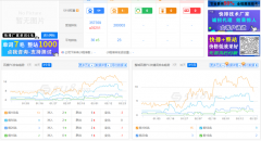 最近网站掉的比较厉害，让为数不多关键词更少了