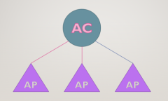 预算5000元以上，能搭建什么样的家庭网络 还原实发经过及背后真相！