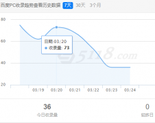 收录越来越少可还行