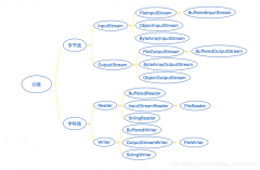 Java进阶核心之InputStream流深入讲解