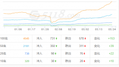 如何保持词库只涨不跌呢？大神来回答一下