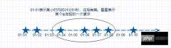 详解php基于redis的list型数据结构实现ip限流操作