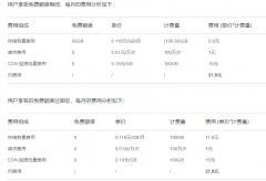 Python 转移文件至云对象存储的方法