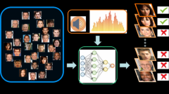 阿里联手中科院研发“听音识人”技术被CVPR收录 时间的真相是什么