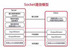 SpringBoot2.0集成WebSocket实现后台向前端推送信息