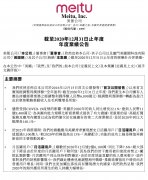 美图 2020 年营收 11.94 亿元，同比增长 22%