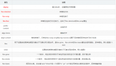 HTML5 弹性布局的实现与相关属性