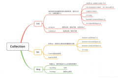 java中Map、Set、List的简单使用教程（快速入门）