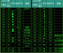 ASCII码,ASCII码表查询一览,ASCII码对照表完整版图