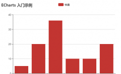 echart，echart datazoom控制