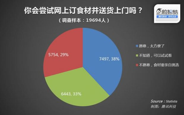 社区里的懒人生意：O2O解放“主妇”“主夫”