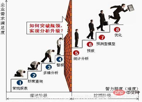 数据分析师成长历程