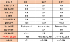 IIS7网站监控后台活动首次来袭，最高等级1折惠享价！（已结束）