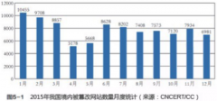 网站监控工具，实时网站监控工具