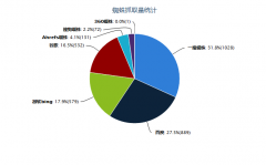 为什么头条蜘蛛不来抓取？