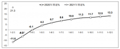 我国 1-2 月软件业务收入 10063 亿元