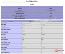 php7安装amqp扩展的方法（基于Centos7.x）