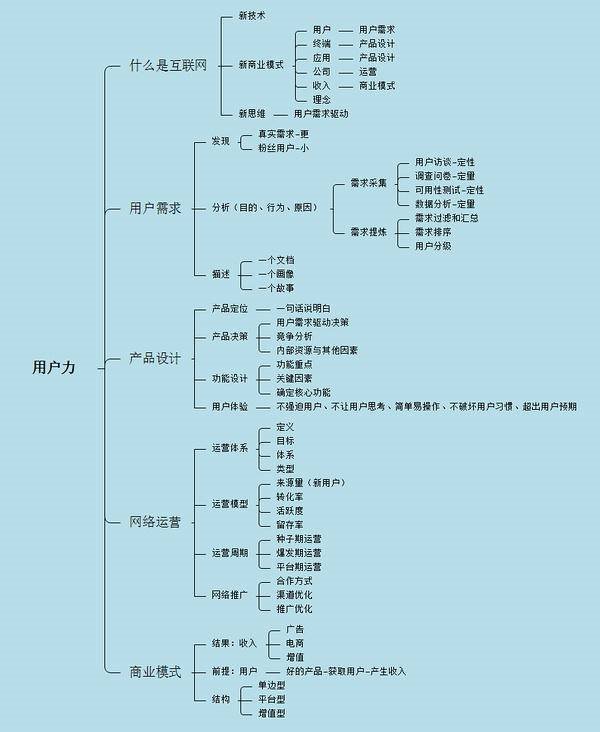 史上最全汇总！互联网专业词汇扫盲