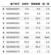 python 使用xlsxwriter循环向excel中插入数据和图片的操作