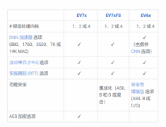 新思科技ARC EV处理器助力京瓷公司成功推出AI技术多功能打印机SoC 究竟发生了什