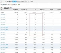 上周五开始到这周五cnzz就一点ip都统计不到是什么情况，之前用了好几年都没问