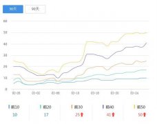 大家帮我看一下这个网站，做了半年了就这样子，有没有好的建议给我,哪位大