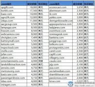 “礼物”域名12万元领衔！韩国最大比特币交易所买走korbit.com？