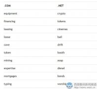 威瑞信6月月报：虚拟货币热度不减！“crypto”再成最受欢迎域名关键词