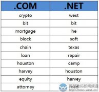 威瑞信8月报：加密“crypto”又成最热关键词！“休斯顿”城市也榜上有名