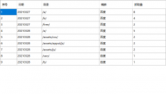 网站好难做，内页不收录 主页无排名