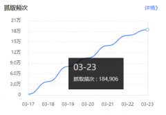 最做了个新站...主动引了蜘蛛，百度后台这数据...