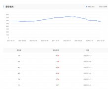 这索引掉的快啊，大家最近的索引正常吗？