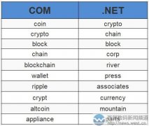 威瑞信发布12月热门关键词：“数字货币”成最大看点