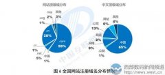 2017年度《“网行指数”报告》.top域名登榜