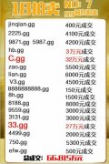 单字母“c.gg”以32万高价成功结拍!