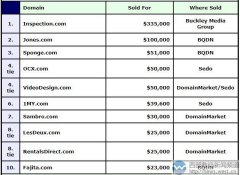 “检测”域名7位数登顶DN榜！人名“琼斯”63万元易主！