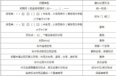 收录3天又被K了，百度站长反馈中心回复了！这样整改行吗？