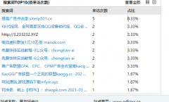 在统计里看搜索词全是这种东西