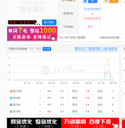 SEO大佬，新站这种情况咋办？