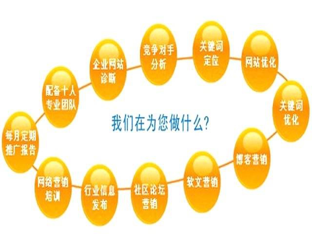 搜索引擎招标。我们如何生存?