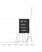 网站上线一星期不收录怎么搞