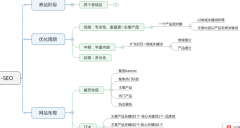 手里的项目基本搞定，开启新项目。