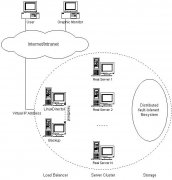 负载均衡简介