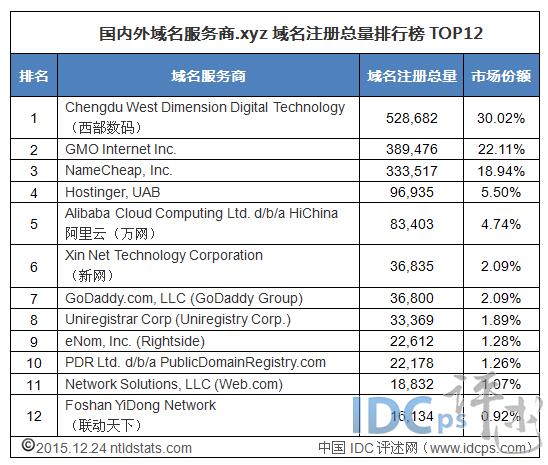 QQ截图20151225100509