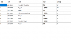 内页终于来了蜘蛛，不容易~