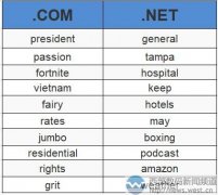 威瑞信公布4月.com/net域名十大热门关键词