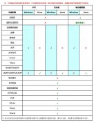 VPS/云主机/服务器常用支持一览表