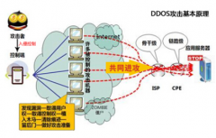 什么是DDoS攻击