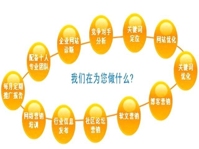  如何优化共享纯Flash网站