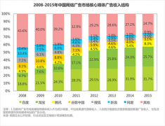 微信公众号广告市场有多大抓住新一波淘金的机会